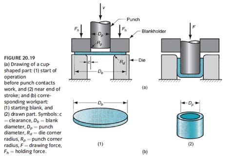 sheet and metal engineering|basics in sheet metal design.